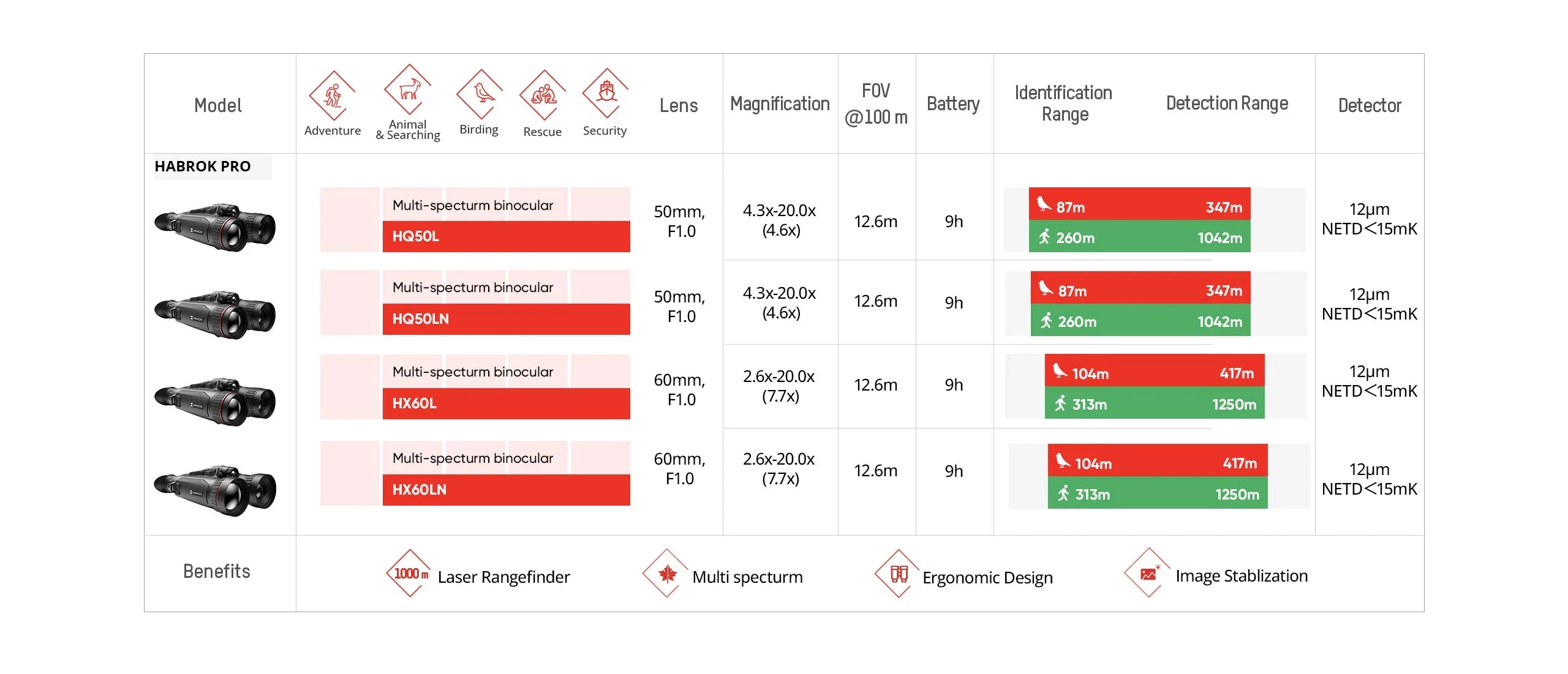 jumelles de vision thermique Hikmicro habrok HQ35LN 4k