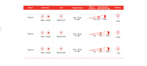 Monoculaire Thermique Hikmicro Falcon 2 FQ50LV 2.0 avec télémètre