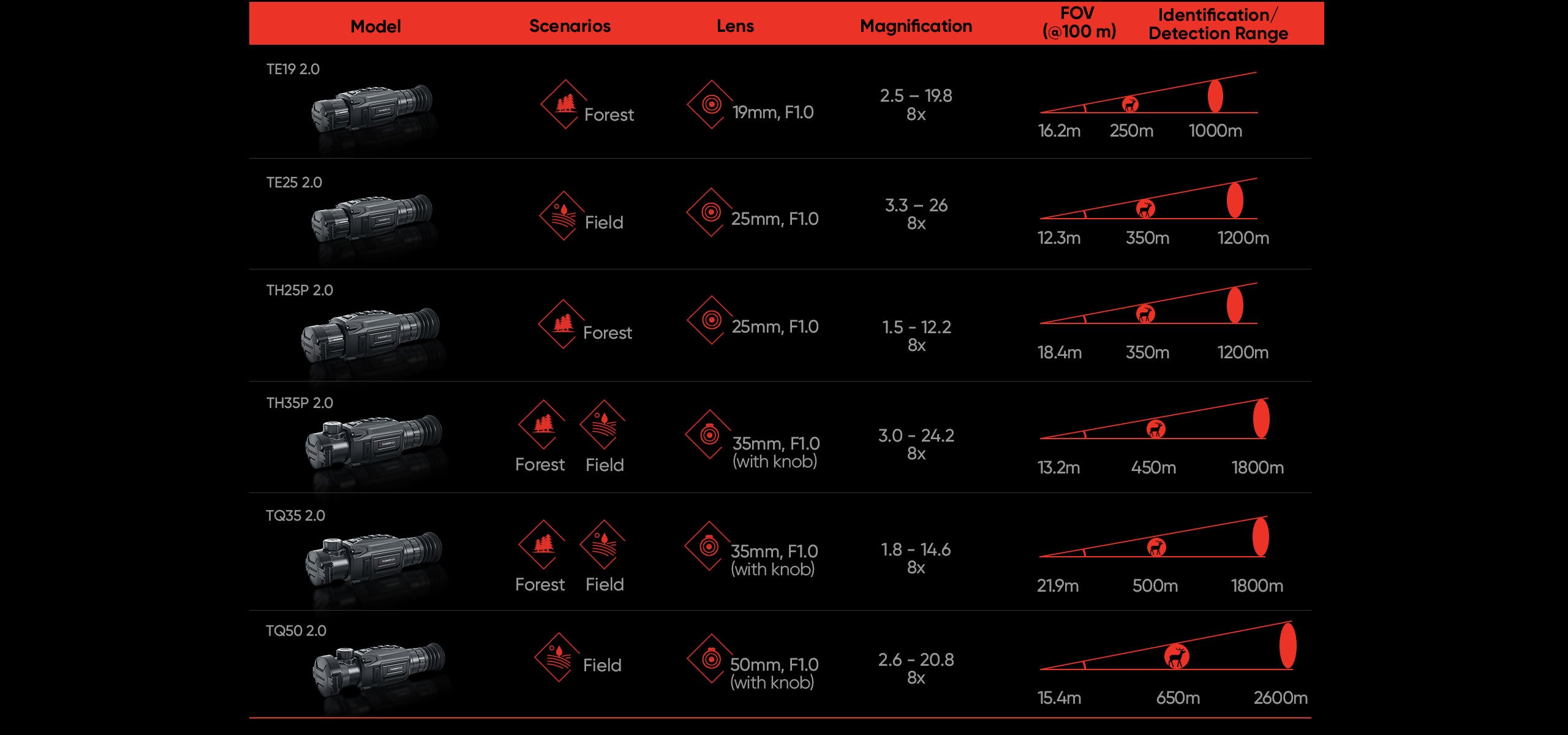 Lunette Thermique Hikmicro Thunder Th35 2.0