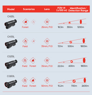 Monoculaire de vision thermique Hikmicro CONDOR CQ35L avec télémètre laser V2.0