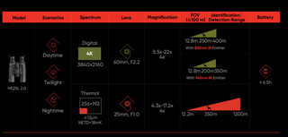Thermische verrekijker Hikmicro HABROK 4K HE25L 2.0 