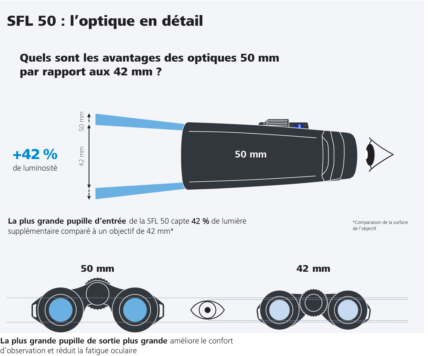 Jumelles ZEISS SFL 10X50
