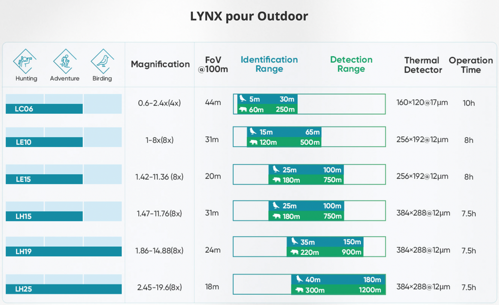 Monoculaire de vision thermique Hikmicro Lynx S LE 15S
