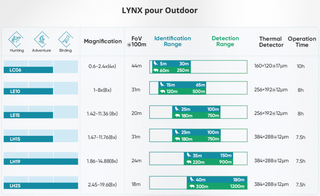 Monoculaire de vision thermique HiKMICRO Lynx LC06 S connecté