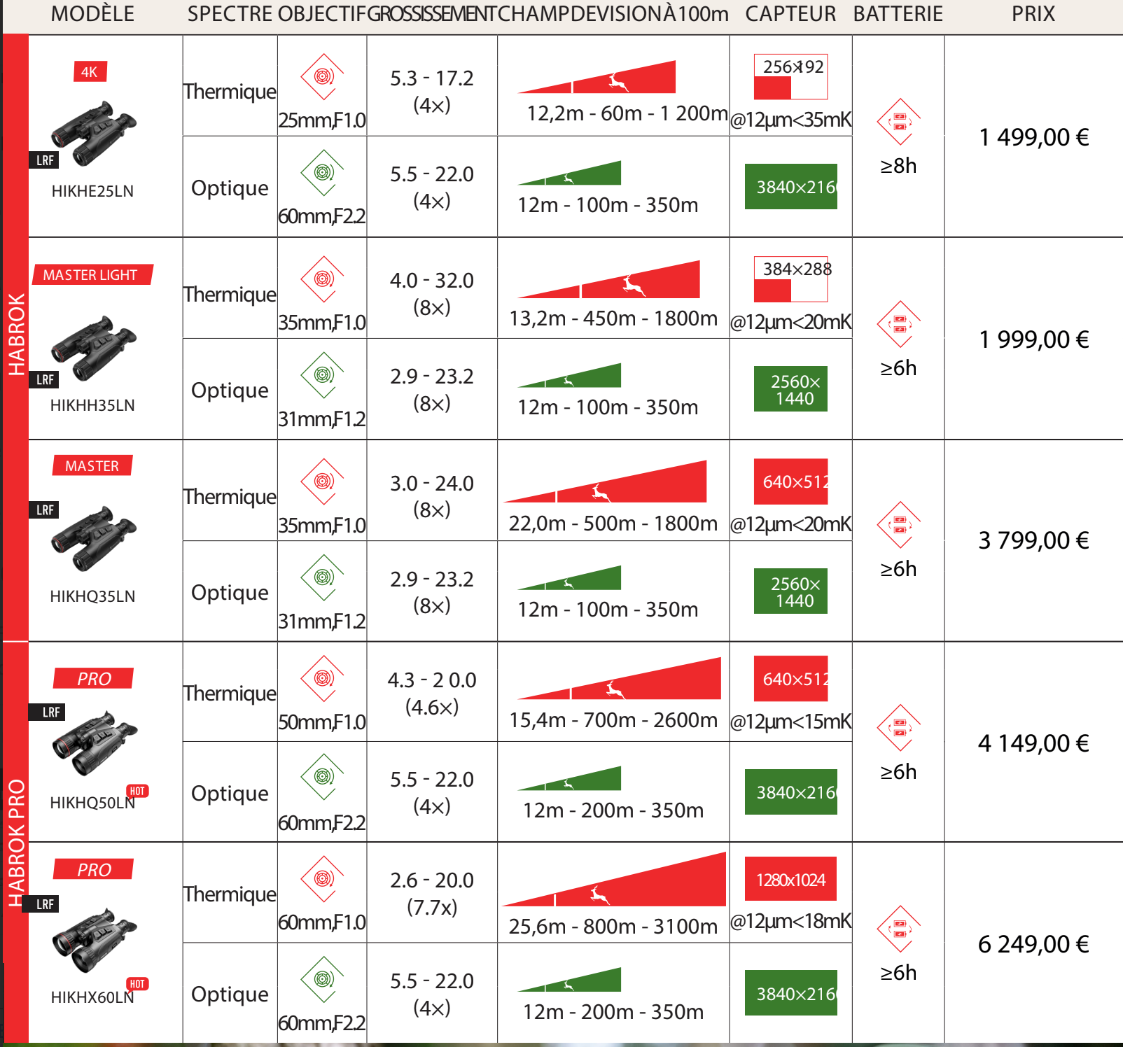 Hikmicro HABROK HH35LN optische en thermische verrekijker met geïntegreerde afstandsmeter 
