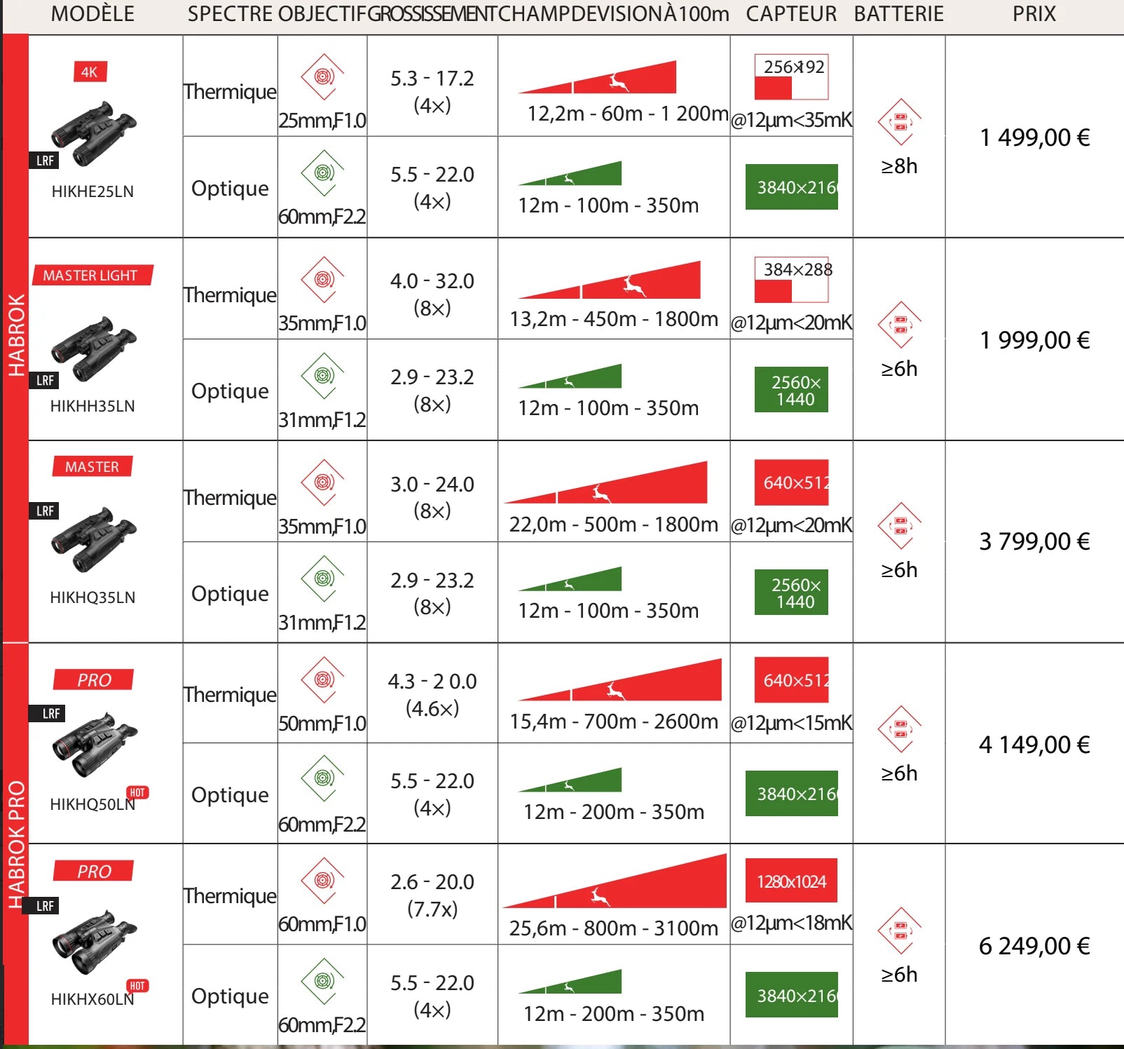 jumelles de vision thermique Hikmicro habrok HQ35LN 4k