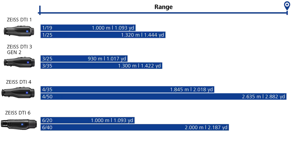 Thermische monoculair ZEISS DTI 6/40 