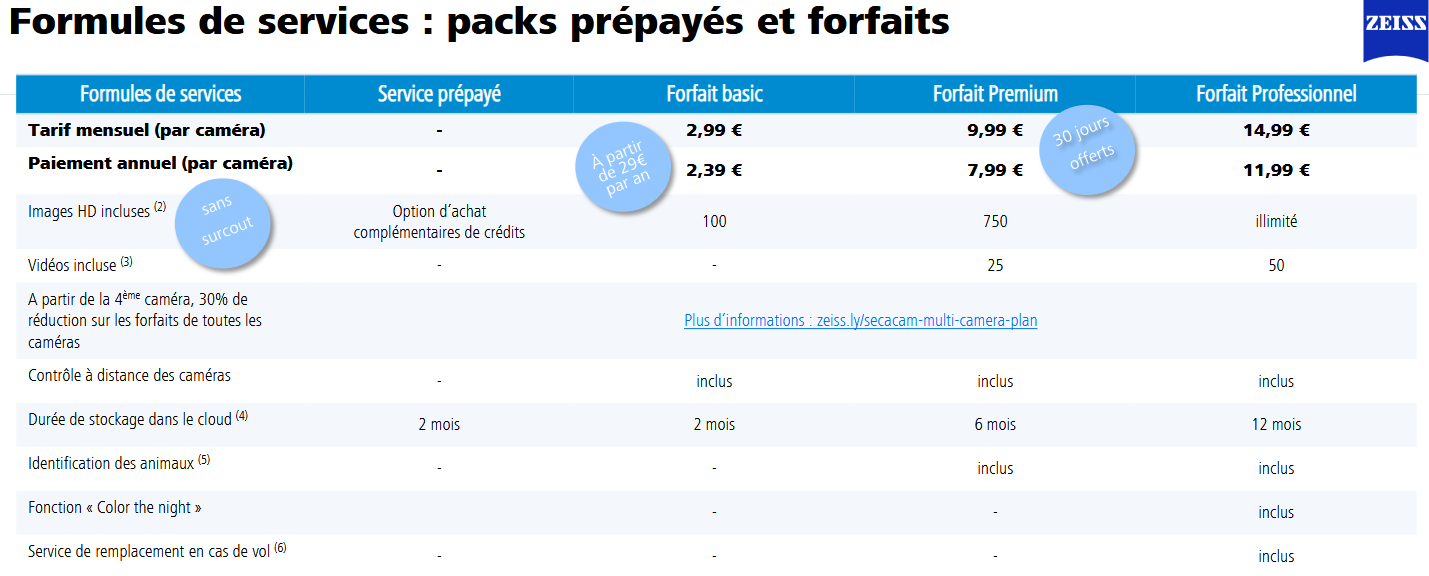 Wildcamera ZEISS Secacam 3 